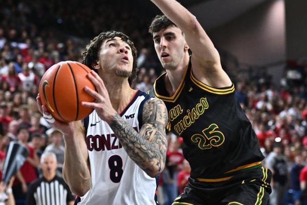 No. 8 Gonzaga taken to the buzzer, holds off San Francisco